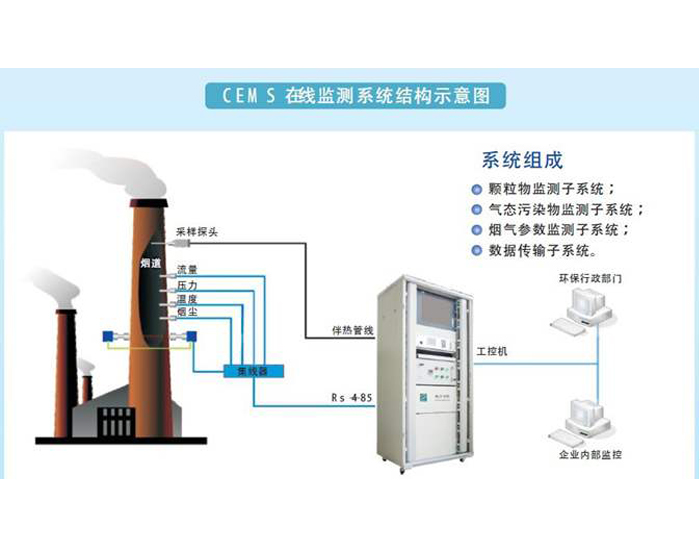 荣成废气在线监控系统