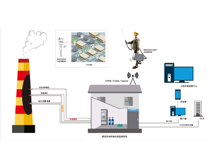 龙岩废气在线监控系统