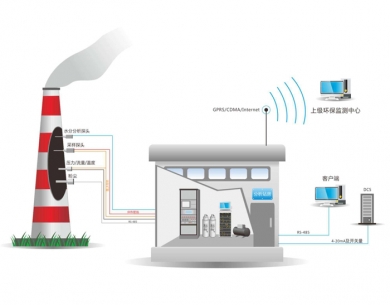 寿光废气在线监控系统