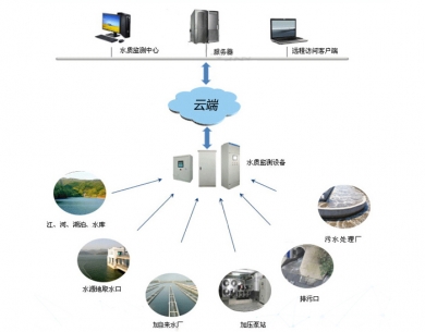 龙岩水质在线监测系统